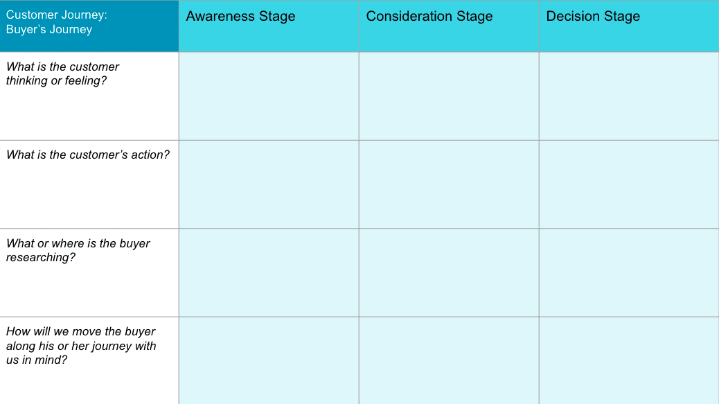 Customer journey map template