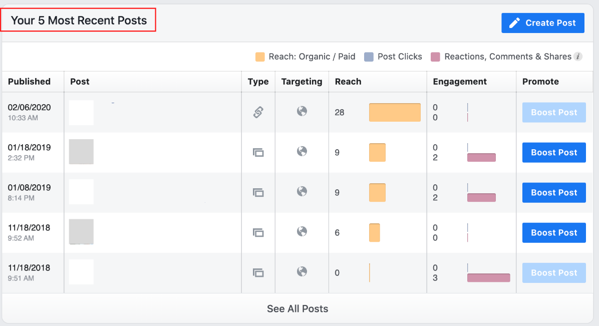 Facebook Insights Most Recent Posts