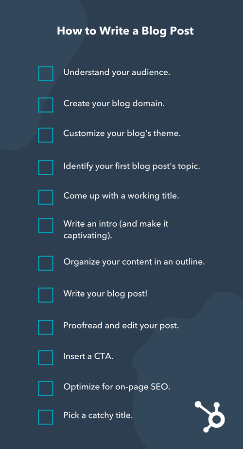 Visual overview of how to write a blog post with all the previous steps listed