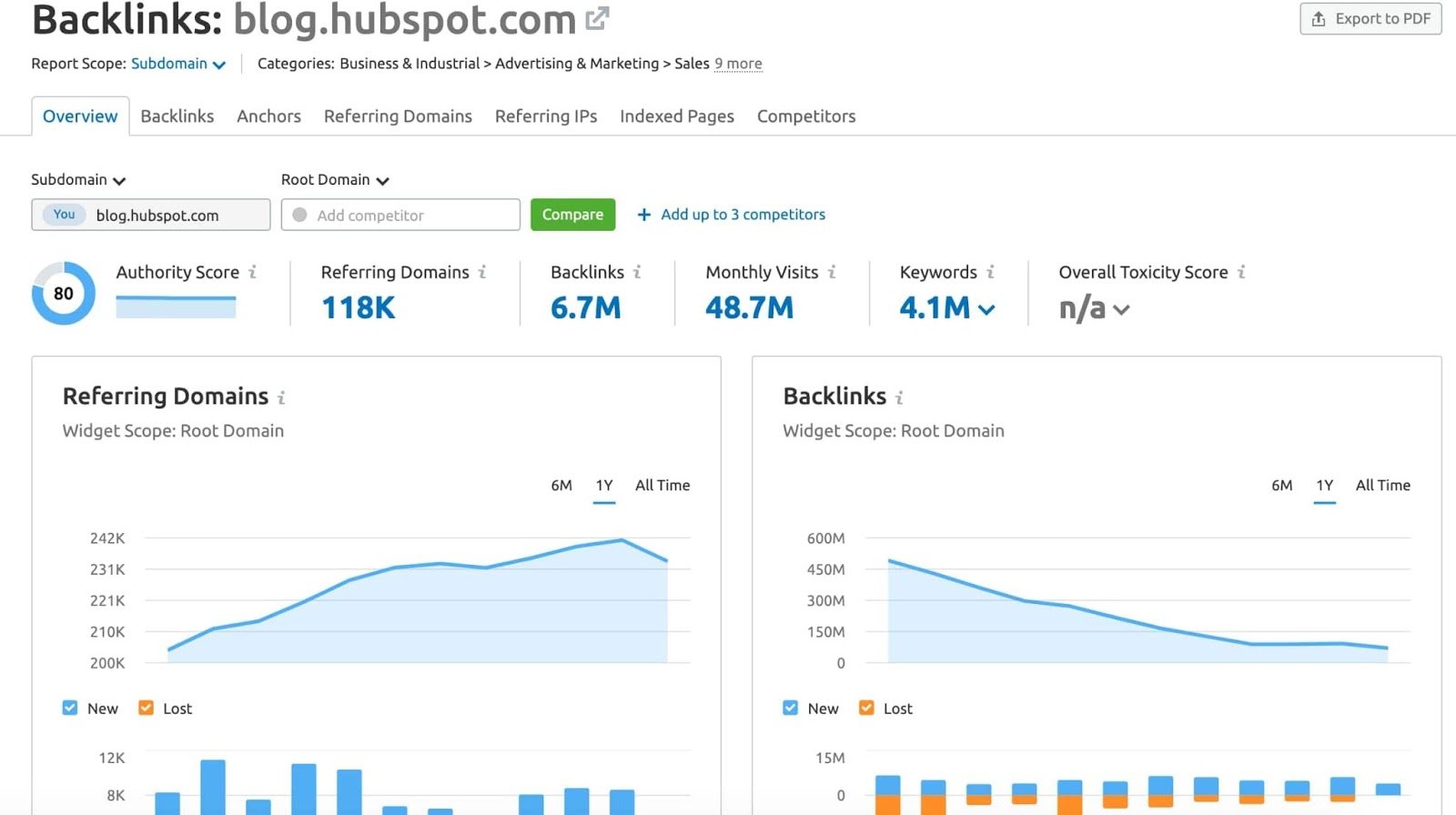 semrush off-page SEO tool