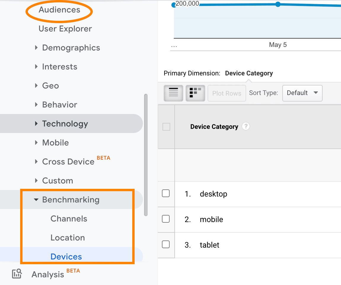 finding benchmark data in google analytics