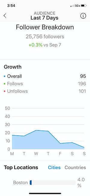 View Instagram Insights: Follower Breakdown page on Instagram