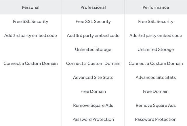 Weebly page builder plan comparison