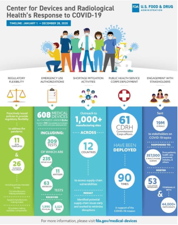 COVID-19 infographic