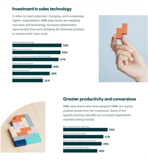 an infographic on SMB sales teams