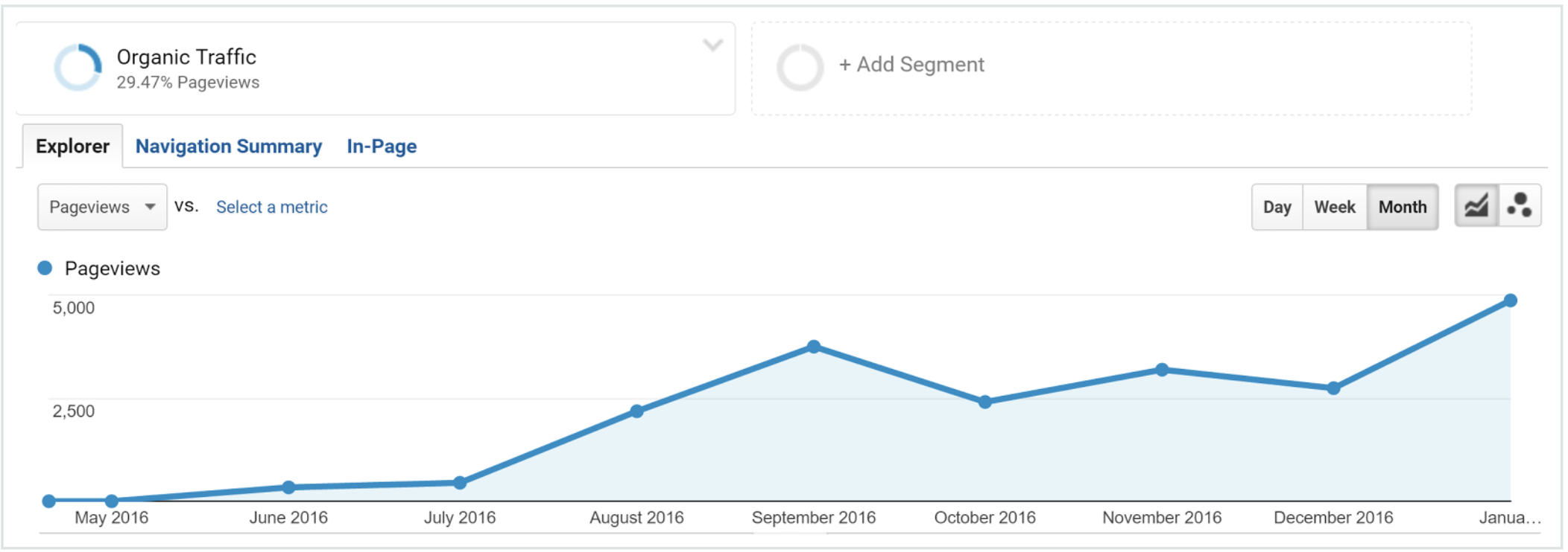 Moz's case study for pipedrive as an example of internet marketing