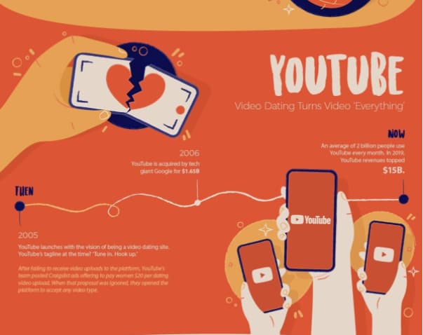 youtube origins infographic