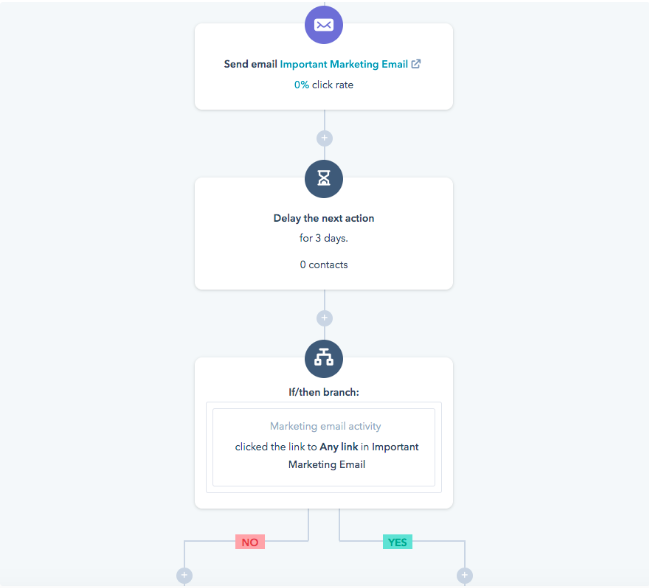 sop software: hubspot