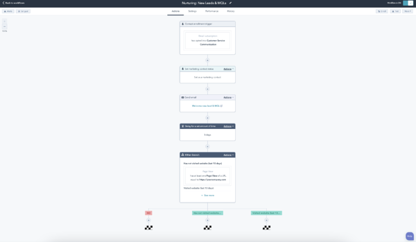 behavioral segmentation tool, hubspot behavioral targeting software