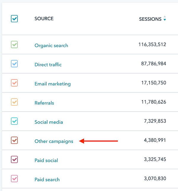 How to Build UTM Codes in HubSpot: measure your success