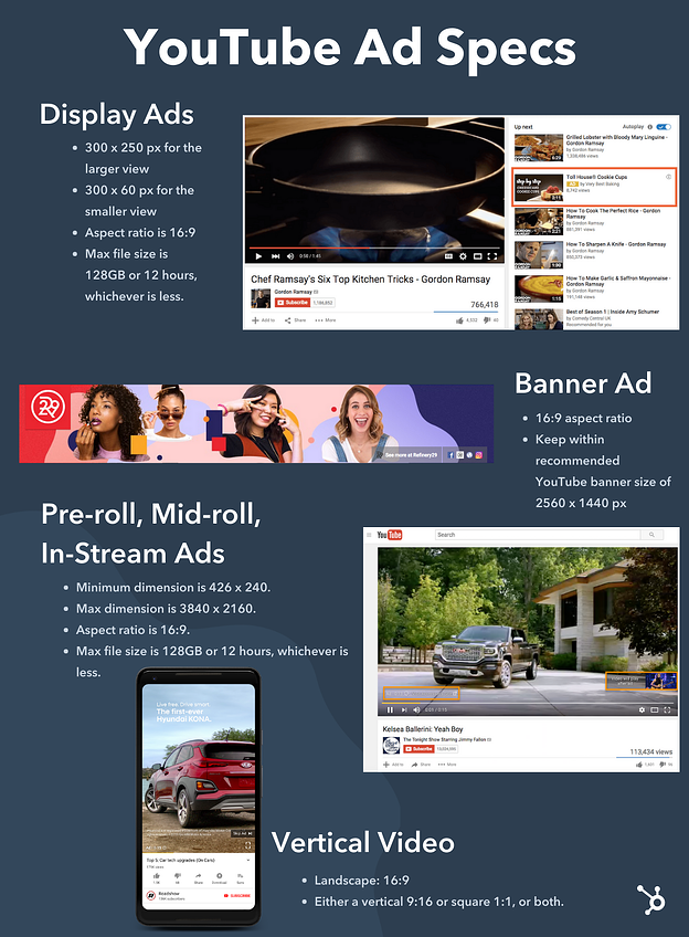 YouTube ad specifications graphic