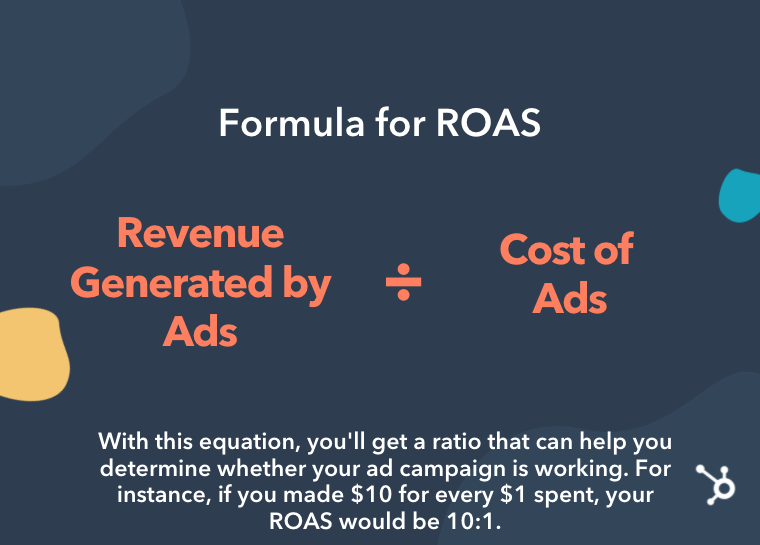 ROAS formula