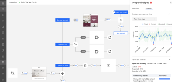 acoustic marketing collaboration software