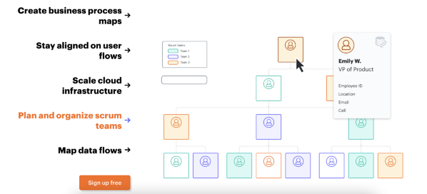 Lucid Chart marketing collaboration software