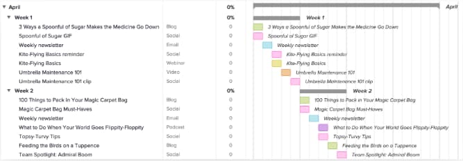 gantt chart example: editorial calendar