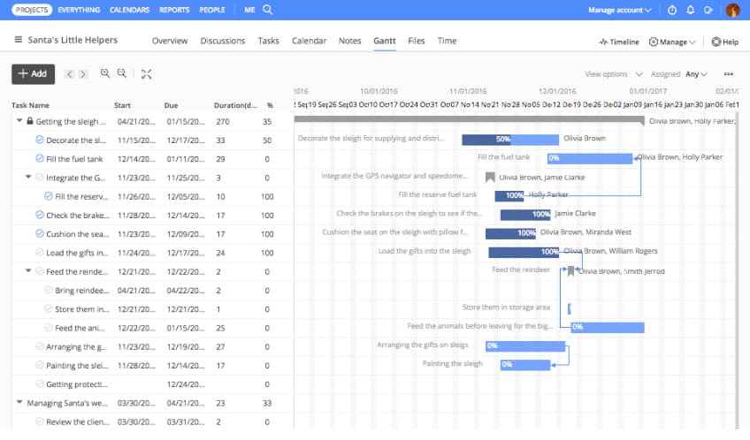 gantt chart example: project management