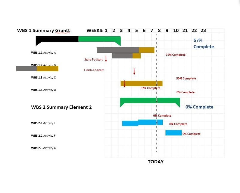 gantt chart microsoft word template