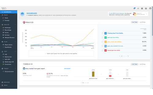 a/b testing tools - vmo