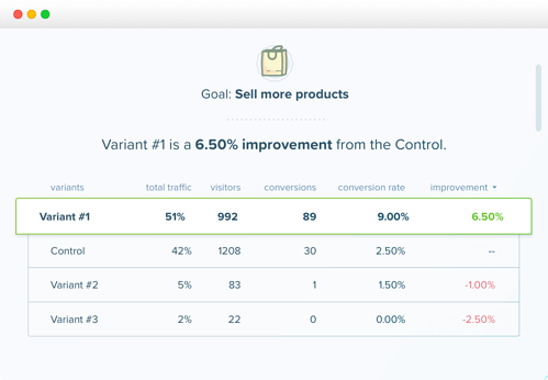 a/b testing tool  - crazy egg