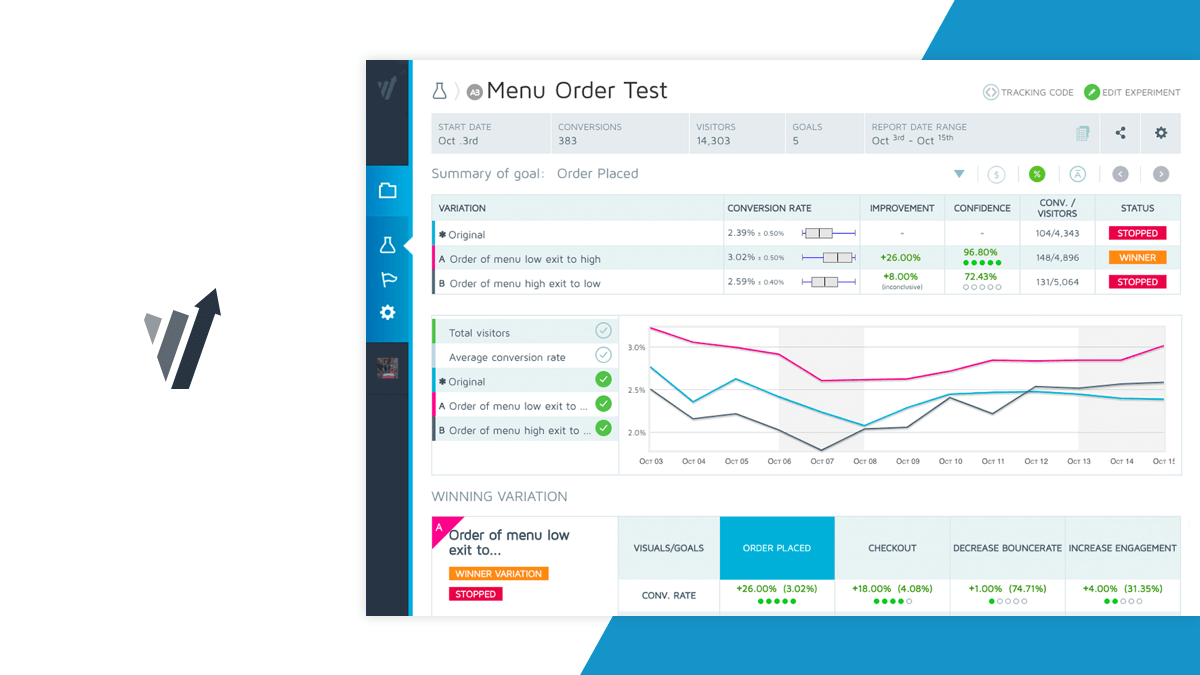 a/b testing tool - convert