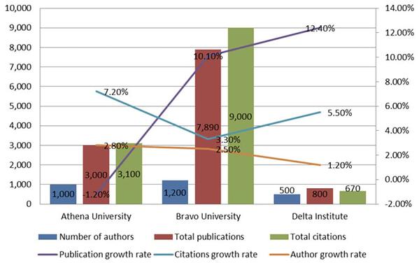 bad data visualization examples