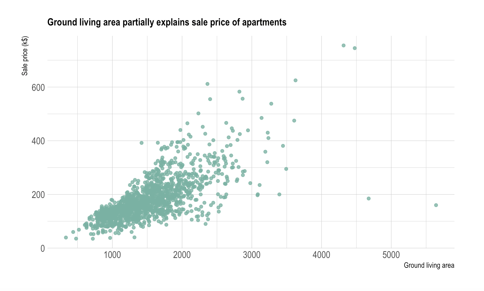 scatter plot data visualization