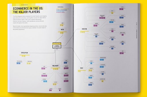 information design example: case study