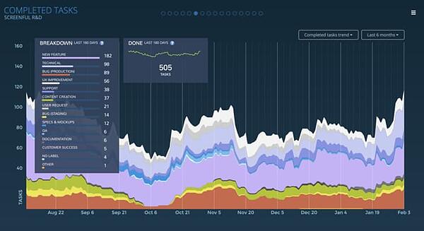 data visualization area chart