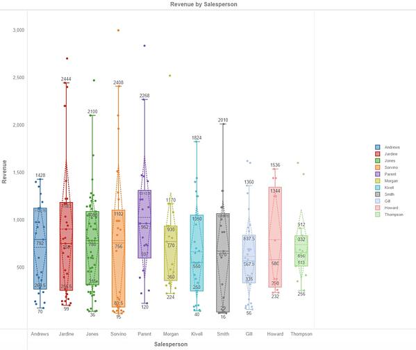 data visualization box plot