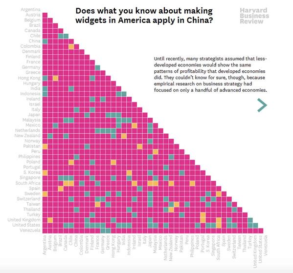 data visualization matrix