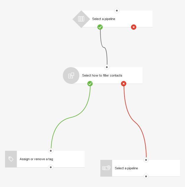 GetResponse confirm CRM qualification template