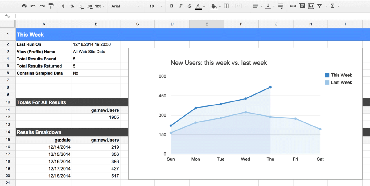 Automate Google Analytics data in Google Sheets