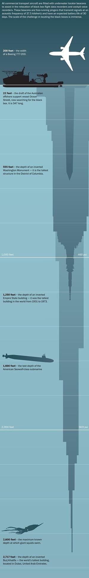 static data visualization example