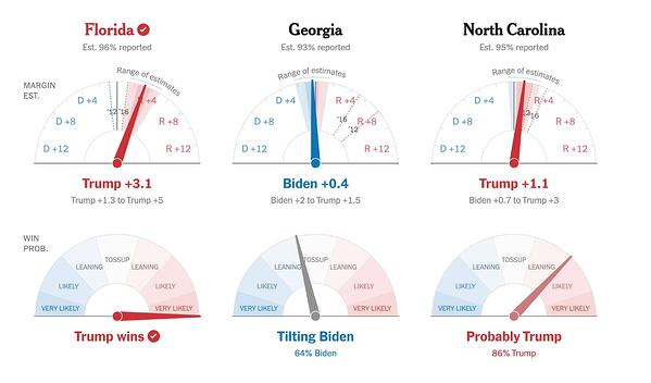 data visualization indicator