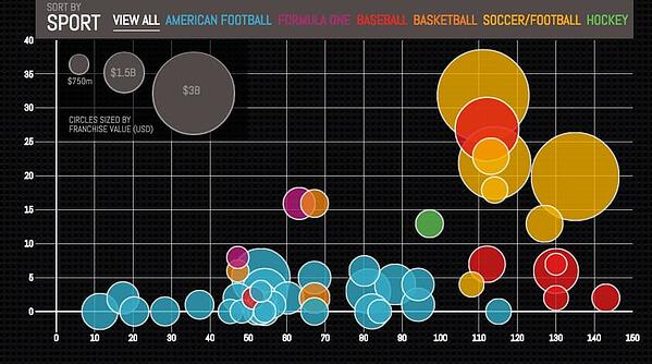 interactive data visualization example