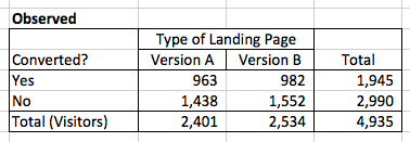 statistical significance example