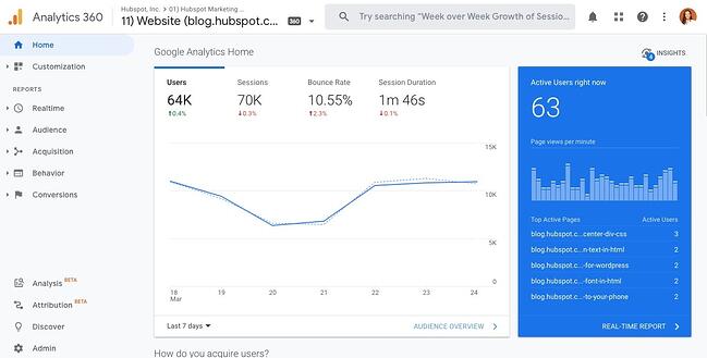 web analytics tools: google analytics dashboard