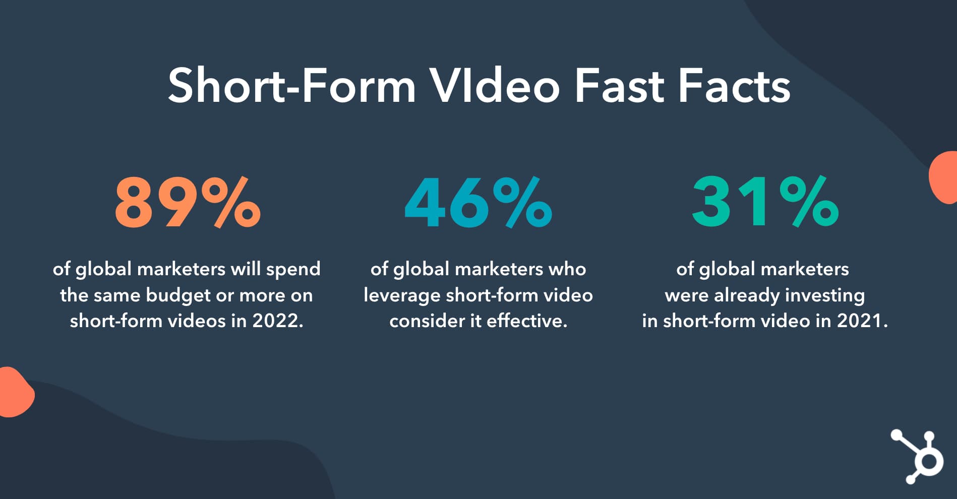 short form video marketing trends fast facts
