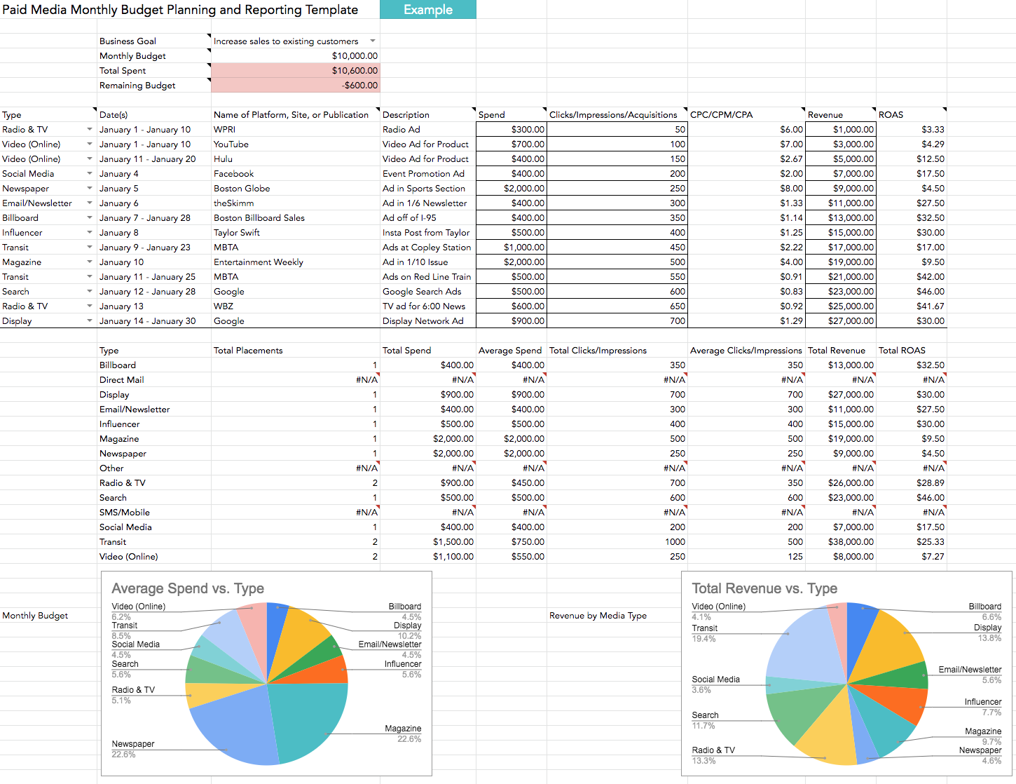 hubspot paid media template