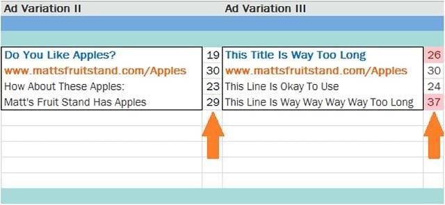 How to Perfectly Manage a PPC Campaign Template i4Lead Clever