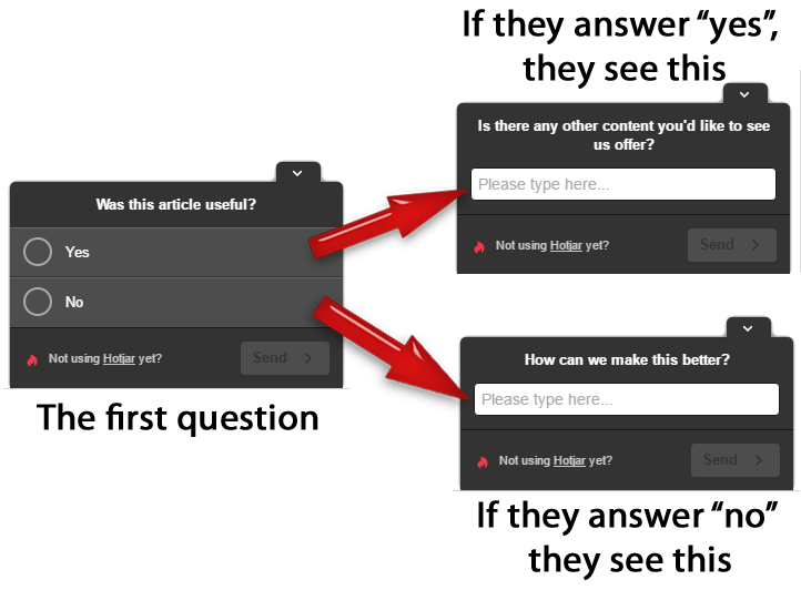 content marketing tools: Hotjar