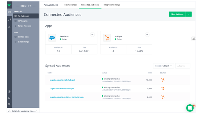 ABM automation dashboard to assess ongoing efforts