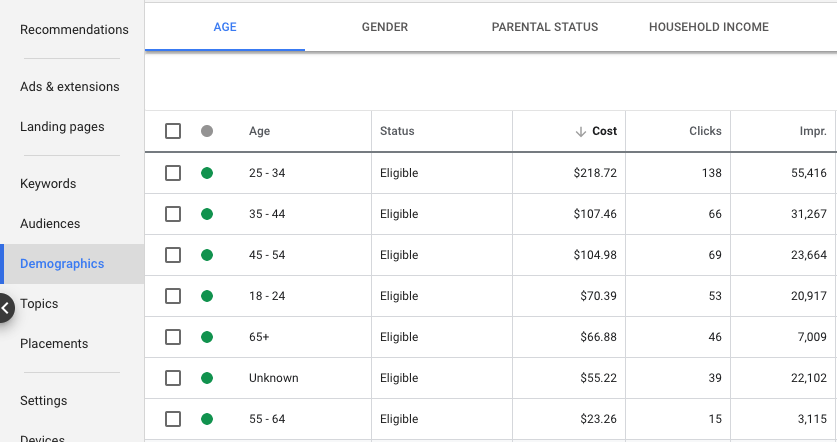 demographics for targeting example