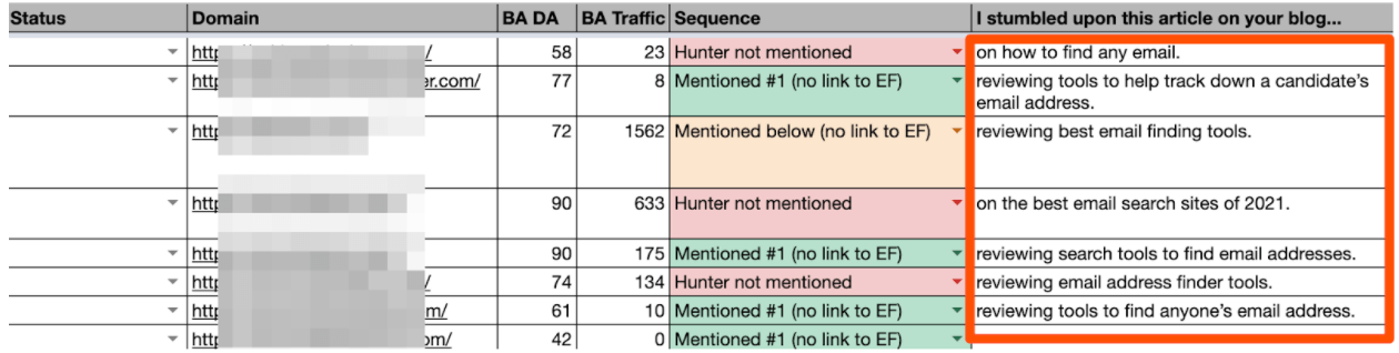 email list for outreach with qualifier for hunter