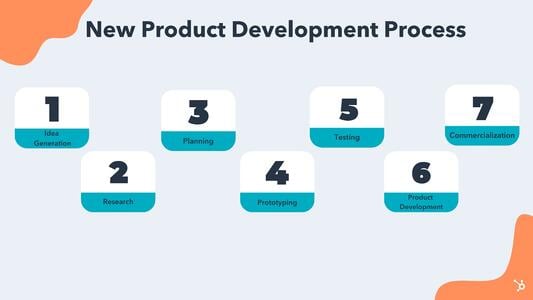 new product development process steps