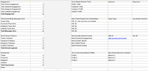 Social media audit template.