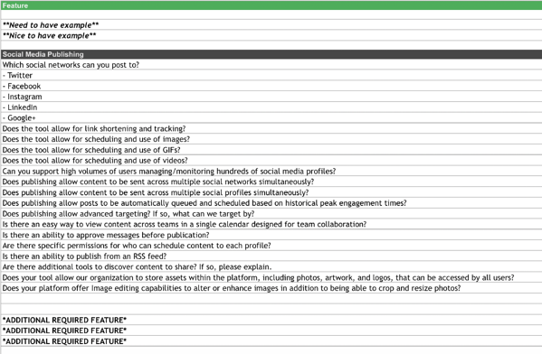 Social media publishing analysis and questions.