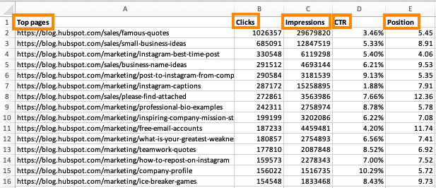 how to create a pivot table step 1: enter your data into a range of rows and columns