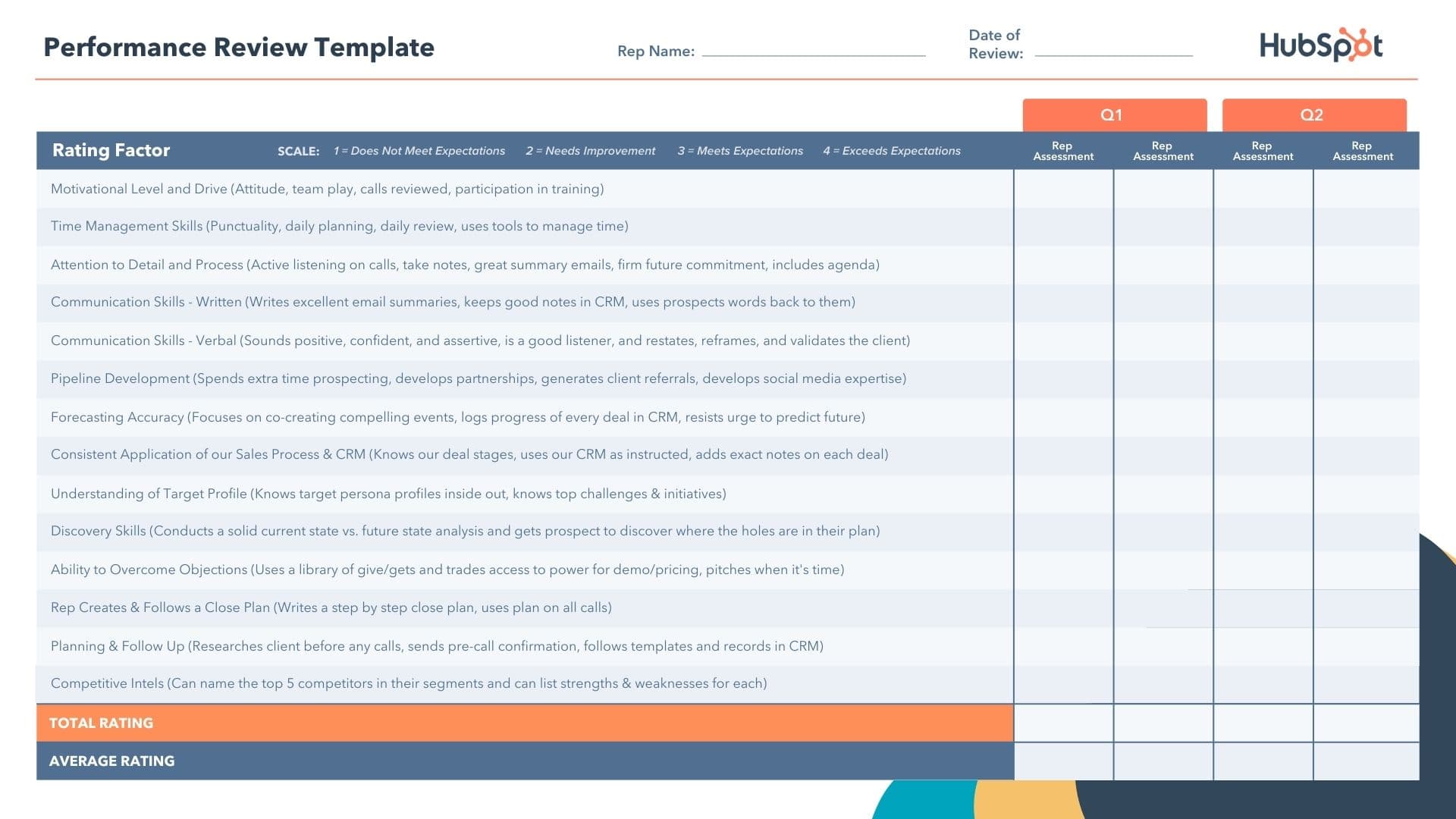 performance appraisal example: ratings scale performance review