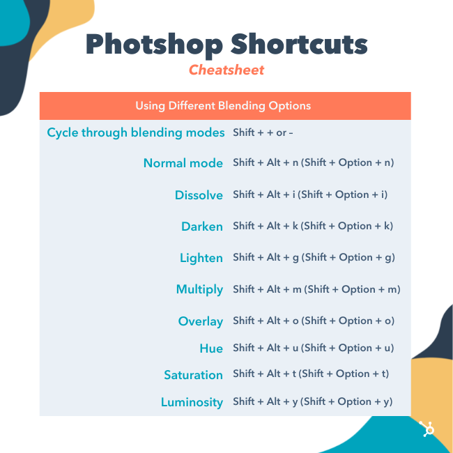 Photoshop Shortcuts: Using Different Blending Options 